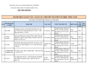 Đặc điểm ngôn ngữ trong ca dao trung bộ luận văn thạc sĩ 60 22 01