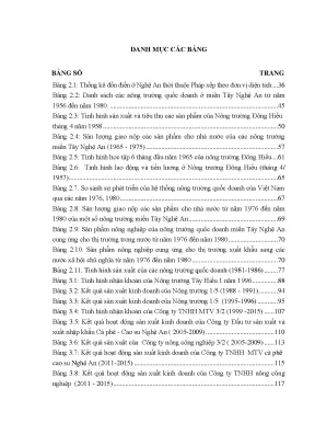 Luận án nông trường quốc doanh ở miền tây nghệ an từ năm 1956 đến năm 2015