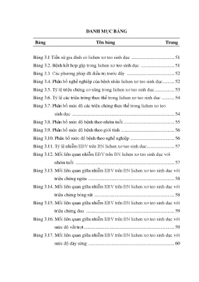Luận án nghiên cứu vai trò của epstein barr virus p53 và hiệu quả điều trị bệnh lichen xơ teo sinh dục bằng bôi corticoid và tacrolimus