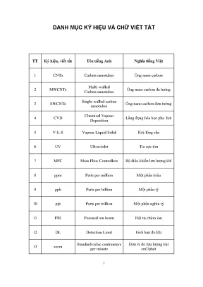Luận án nghiên cứu tính chất điện và cơ chế nhạy khí của chuyển tiếp sno2 cnts