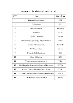 Luận văn thạc sĩ hóa học nghiên cứu tổng hợp nano sắt từ biến tính dẫn xuất hematin hòa tan định hướng ứng dụng làm xúc tác giả sinh học