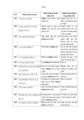 Luận án tiến sĩ ngôn ngữ học từ ngữ chỉ bộ phân cơ thể người trong thành ngữ tục ngữ tiếng hàn và đặc trưng ngôn ngữ học tri nhận của chúng so sánh với tiếng việt phần 2