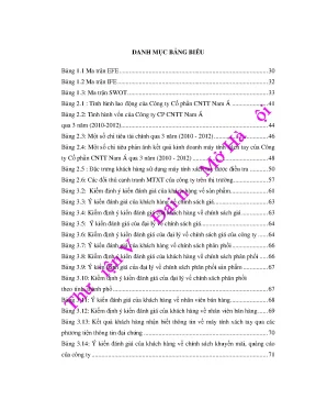 Xây dựng chiến lược kinh doanh máy tính xách tay của công ty cp công nghệ thông tin nam á giai đoạn 2014 2019