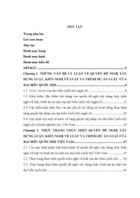Quyền đề nghị xây dựng luật kiến nghị về luật và trình dự án luật của đại biểu quốc hội việt nam