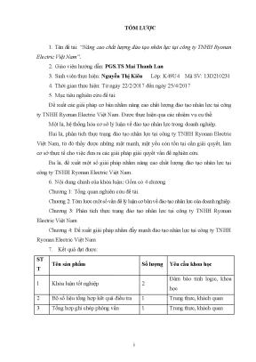 Luận văn tốt nghiệp tmu nâng cao chất lƣợng đào tạo nhân lực tại công ty tnhh ryonan electric việt nam