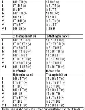 Việt nam văn học sử yếu dương quảng hàm điểm cao