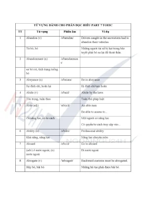 Từ vựng dành cho phần đọc hiểu part 7 toeic