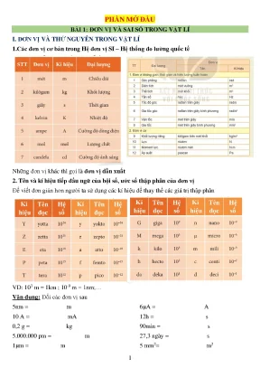 Full lý thuyết vật lí 10 sgk mới