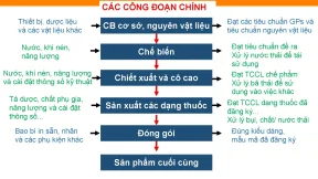 Bài 2 kỹ thuật chiết xuất dược liệu