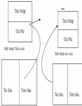 Day con lam giau t1 2 3 4 5 chua xac dinh