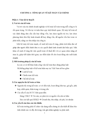 Kế toán tài chính doanh nghiệp