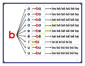 File doc tu duy ngon ngu cho be lop 1 da nen