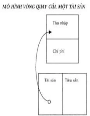 Day con lam giau chua xac dinh