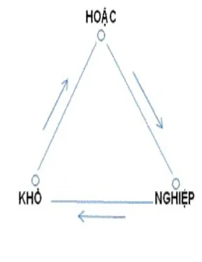 Phpt k4 chua xac dinh