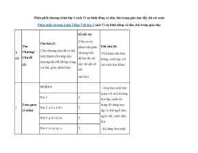 Phân phối chương trình lớp 1 sách vì sự bình đẳng và dân chủ trong giáo dục đầy đủ các môn vndoc com