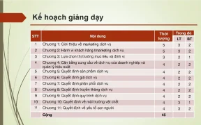 Giới thiệu về marketing dịch vụ